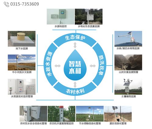 水利監(jiān)控系統(tǒng)整體解決方案與技術(shù)服務(wù)體系